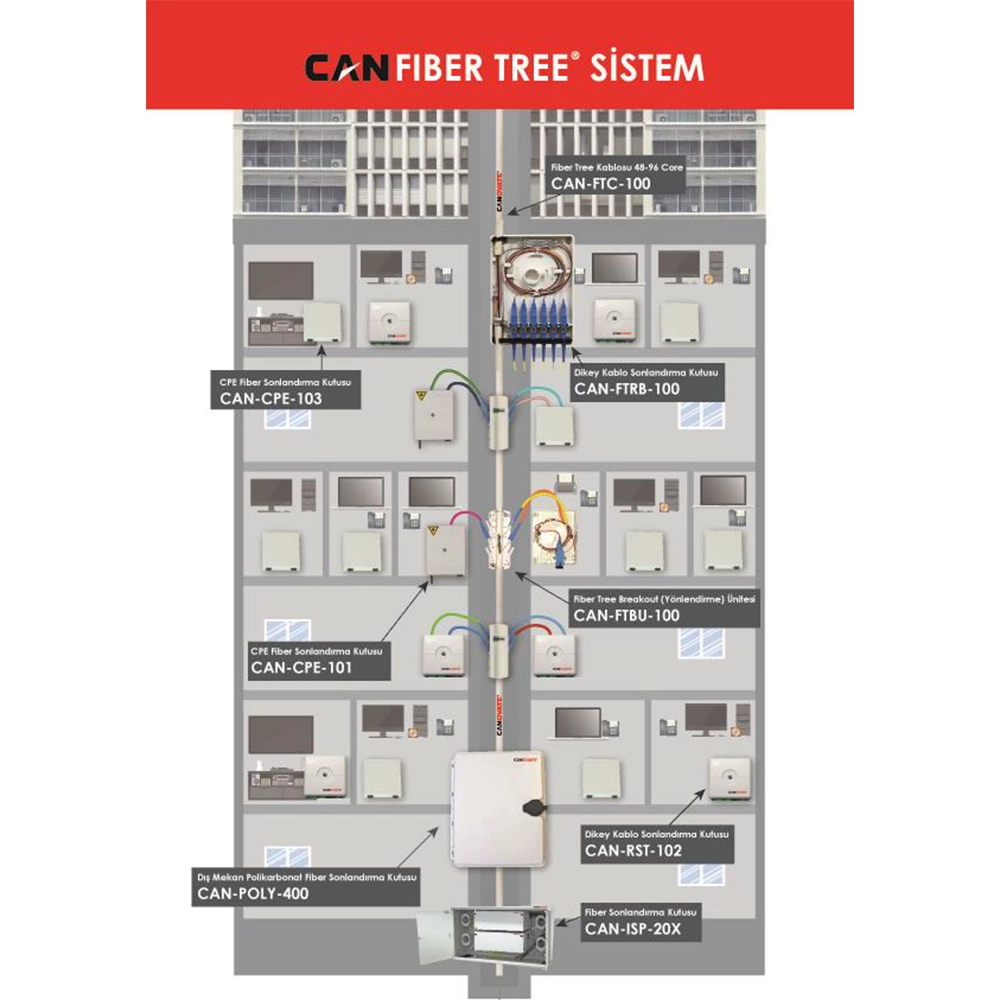 Canovate Fiber Tree Sistemi Fiber Tree Çözümleri