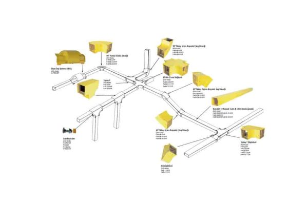 Canovate Fiber Optik Kablo Kanalı Sistemi