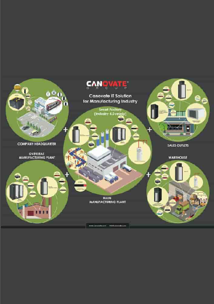 Canovate For Manufacturıng Industry